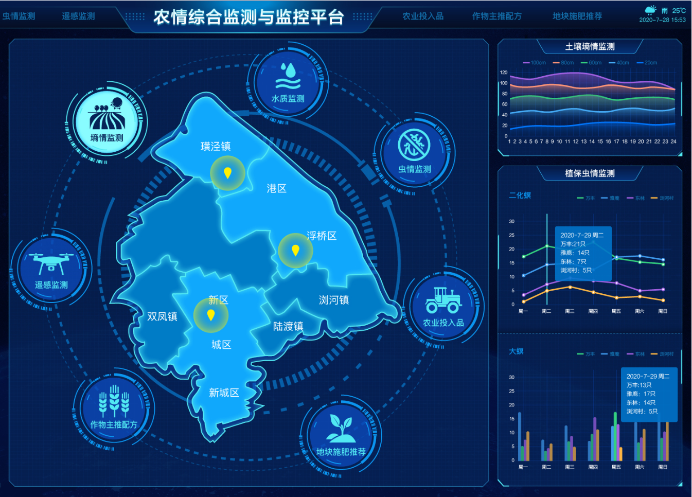 星空地一体化综合监测地面观测站开始建设